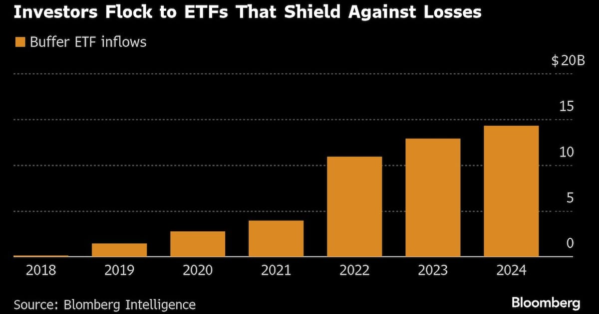 UConn’s Endowment Is Abandoning Hedge Funds for New Kind of ETF